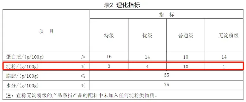 每天 1 根烤肠，身体会发生什么变化？2块钱一根的烤肠能吃吗？