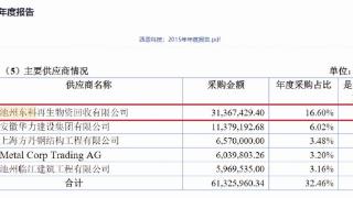 西恩科技原第一大供应商IPO期间“蹊跷”注销