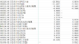 北信瑞丰基金未回应风险隐患报道 4只产品去年跌逾1成