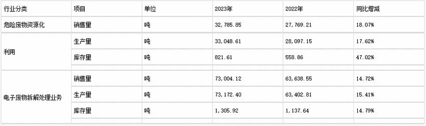 大地海洋2023年业绩稳定增长，扣非净利润同比增长5.28％