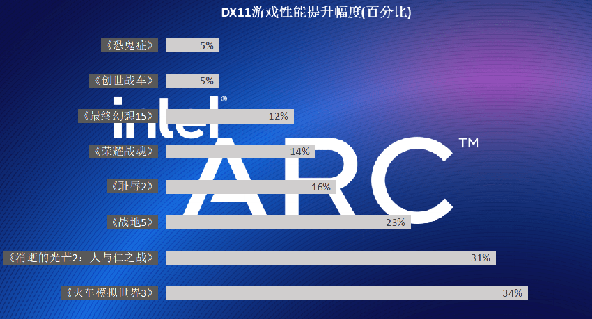 蓝戟A580 Index游戏显卡带你流畅游逛阿凡达的所处世界