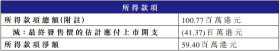 集信国控港股首日破发跌4% 募资净额5940万港元