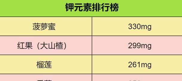 最适合孩子水果排行榜！每天吃够这些量，啥维生素都不缺了