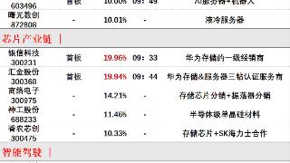 7月14日午间涨停分析