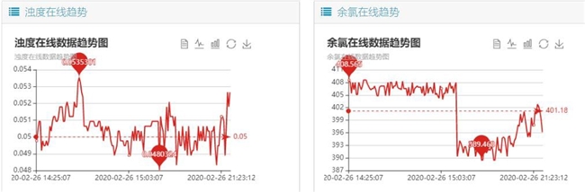 全面质量管理系统助力食品行业实现产品质量层层把关