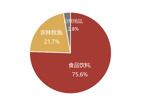 贵州茅台中报预告预期！消费ETF（159928）略有回调