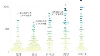 月薪多少，才能实现看比赛自由？