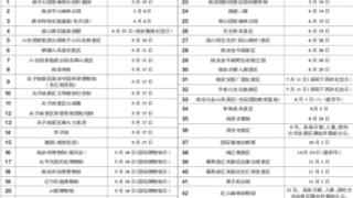 明年43家景区免费开放日定了