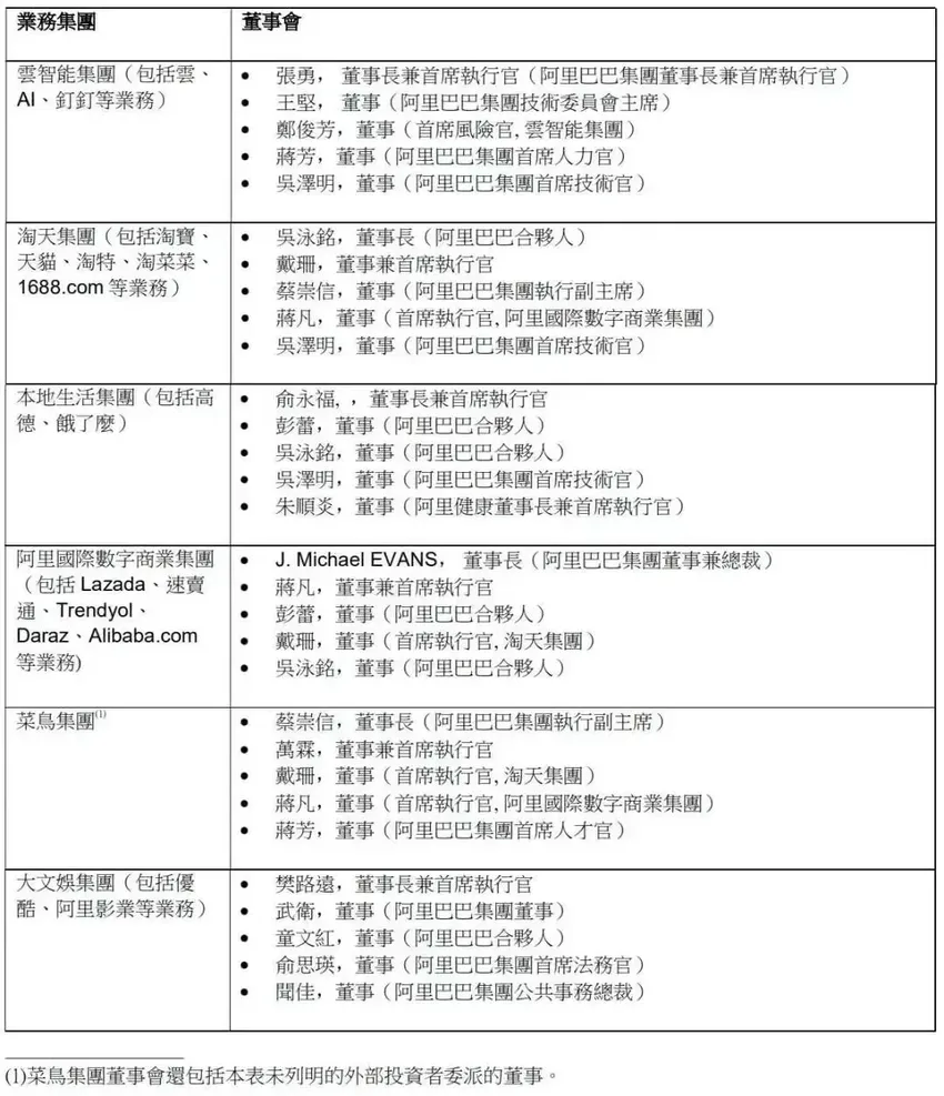 阿里最受关注的一季财报：上市排位赛 谁是状元秀