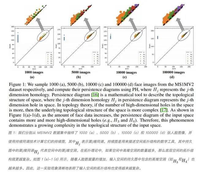 NeurIPS 2024 | FaceChain团队新作，开源拓扑对齐人脸表征模型