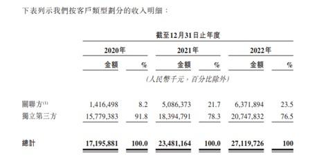 万达商管第四轮IPO 现金流趋于恶化