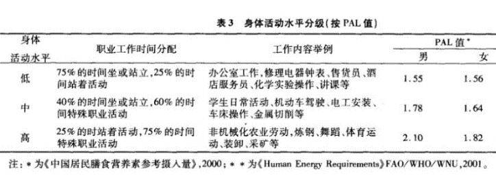 不用动脑的工作，好开心啊