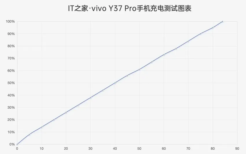 vivo Y37 Pro 手机体验：轻薄长续航，外勤工作者利器