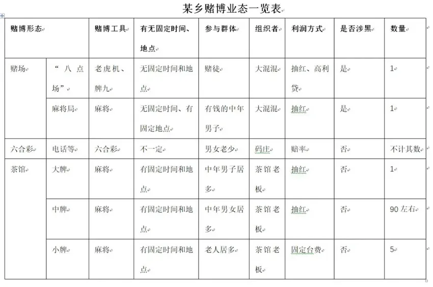 乡镇赌博业调查：妻离子散、家破人亡，赌博正在摧毁农村