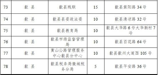 “五一”假期，黄山市149家单位停车场错时免费对外开放