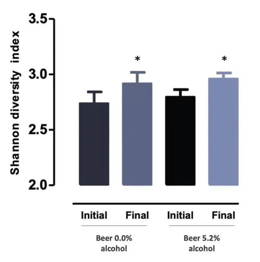 揭秘，为何啤酒能改善你的肠道菌群？