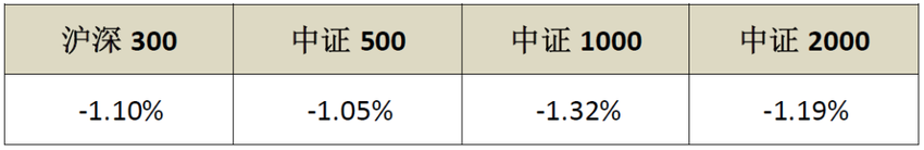 2024年11月12日复盘报告