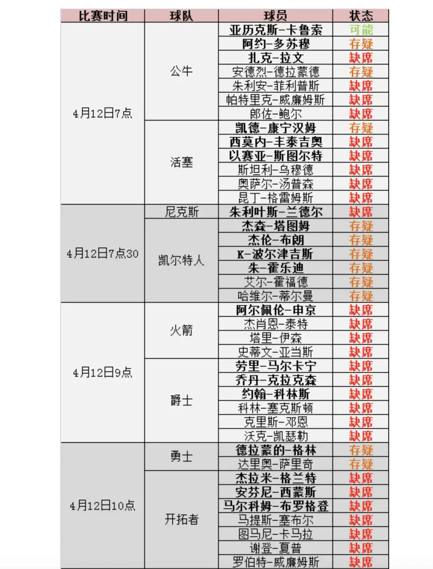 7连对！凯尔特人最近划水了，上一场打雄鹿居然没有一个罚球