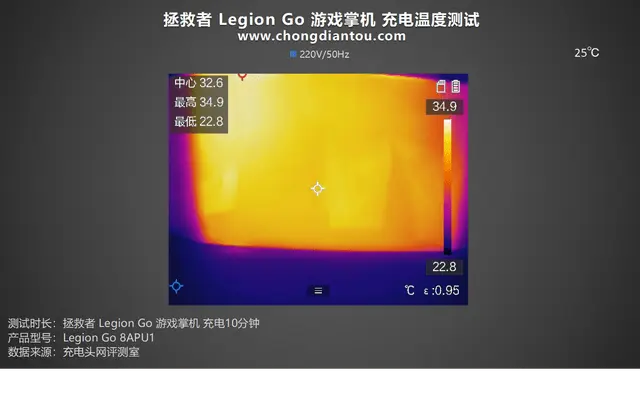 PD 100W快充，充电耗时缩短十分钟，拯救者 Legion Go 掌机满电测试