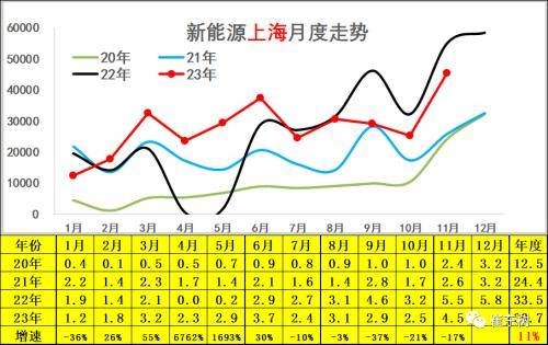 崔东树：上海绿牌新政调整相对温和