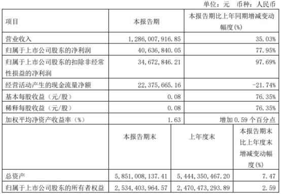 华通线缆不超8亿可转债暂缓审议 保荐机构为东兴证券