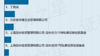 必创科技股东代啸宁质押218万股