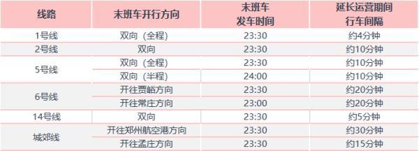 郑州地铁部分线路延长运营时间多举措守护平安出行