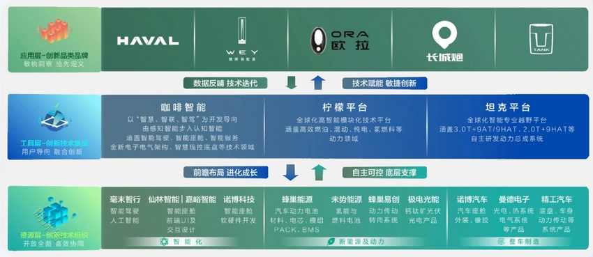 魏建军获“中国汽车工业饶斌奖”带领长城汽车建立品牌自信