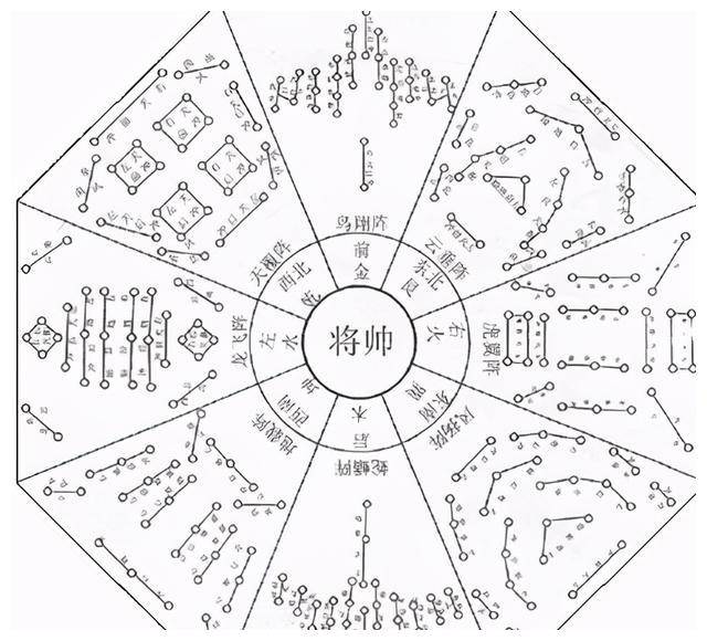 宋神宗：四、大动刀兵 2.“军改”见效 （6）阵法明了