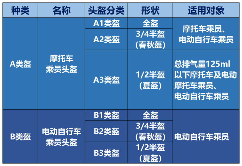 【天眼问政】头盔“新国标”施行！如何正确选购佩戴，贵阳交警来支招