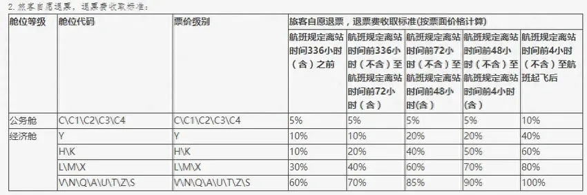 “没800个心眼子，坐不了廉价航空！”