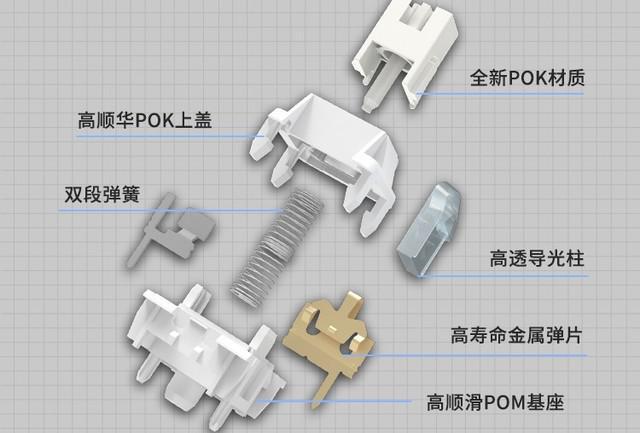 全新Master大师轴——超银轴发布