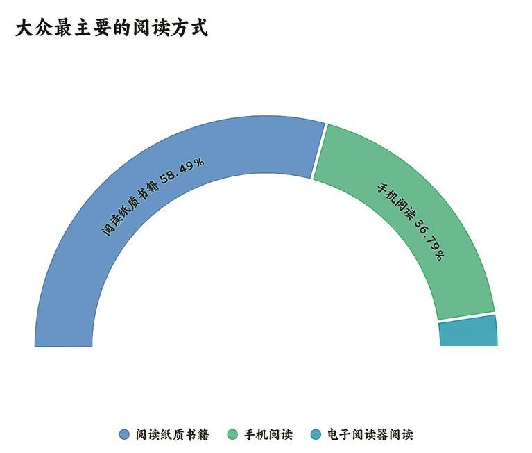 时代在变，但读书的美好依旧