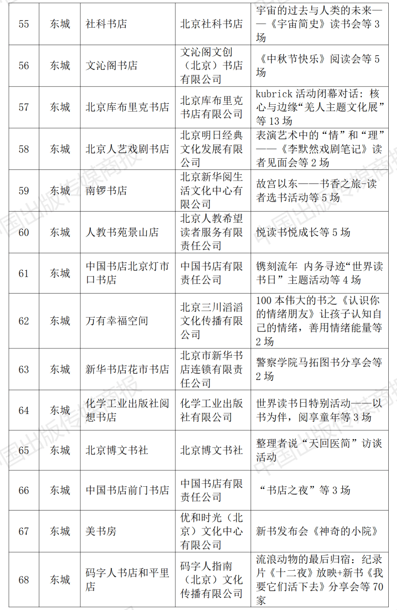 2023年北京市实体书店扶持项目公布，310家北京实体书店获得扶持