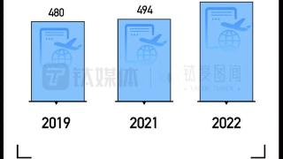 600多万人参与，研学游是智商税吗？