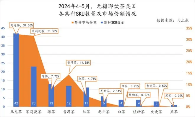 2024初夏，无糖茶上演“三国杀”