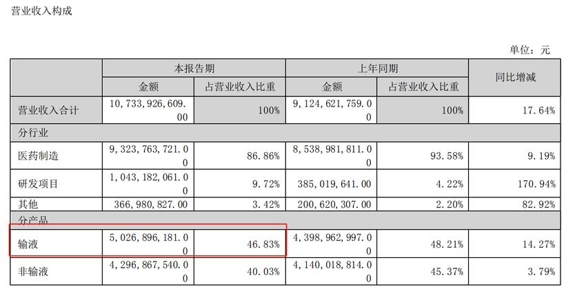 科伦药业：业绩增长但估值偏低，是价值洼地还是另有玄机？