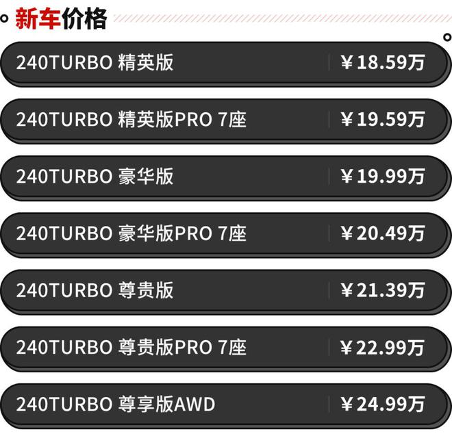 广汽本田皓影燃油版上市，售价18.59万元