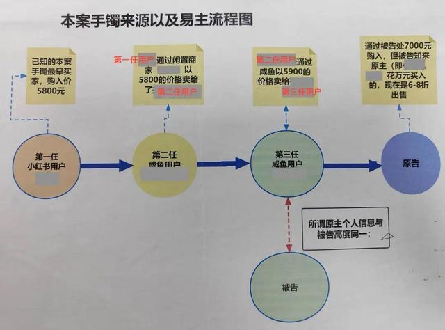 直播间购买翡翠与承诺不符？商家被判三倍赔偿