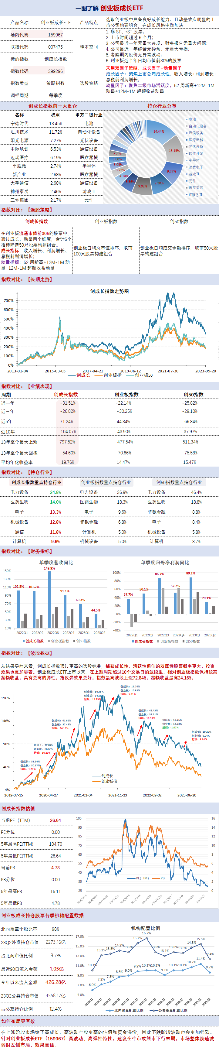 极端下跌后为什么要布局创业板成长ETF？