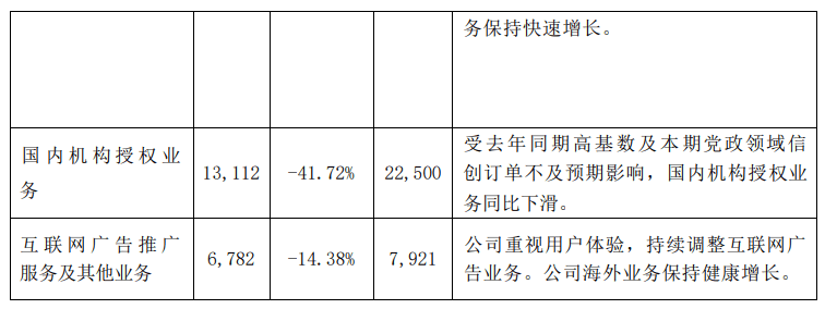 金山办公：前三季度归母净利润 8.93 亿元