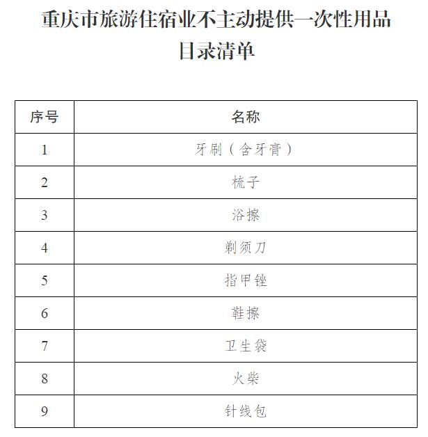 重庆：8月1日起 餐饮业、旅游住宿业不得主动提供一次性用品