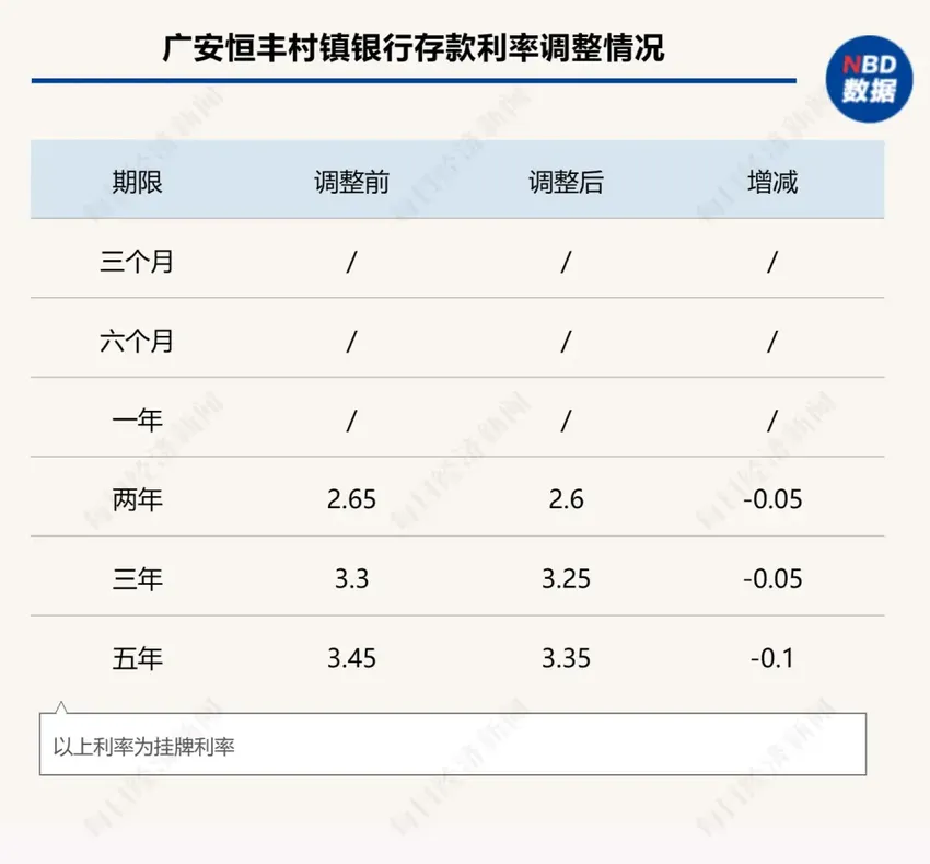 有银行给员工下达年末存款硬性指标：“拉不到100万元存款扣工资”