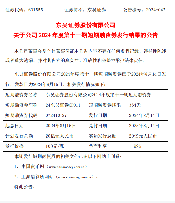 东吴证券：20亿元短期融资券完成发行 利率1.99%