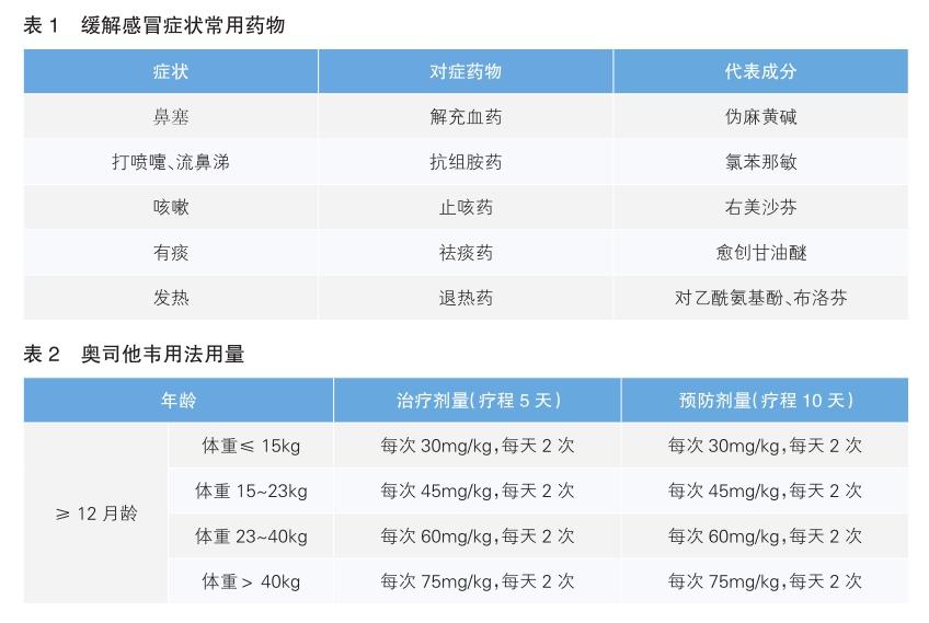 小儿感冒和流感，用药有不同