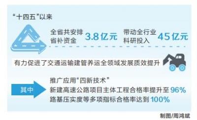 我省交通领域科技创新硕果累累(新时代 新征程 新伟业)