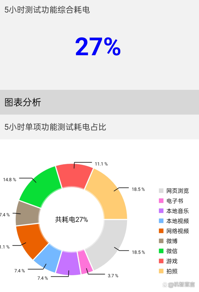 亿元定制旗舰曲面屏真我10pro+