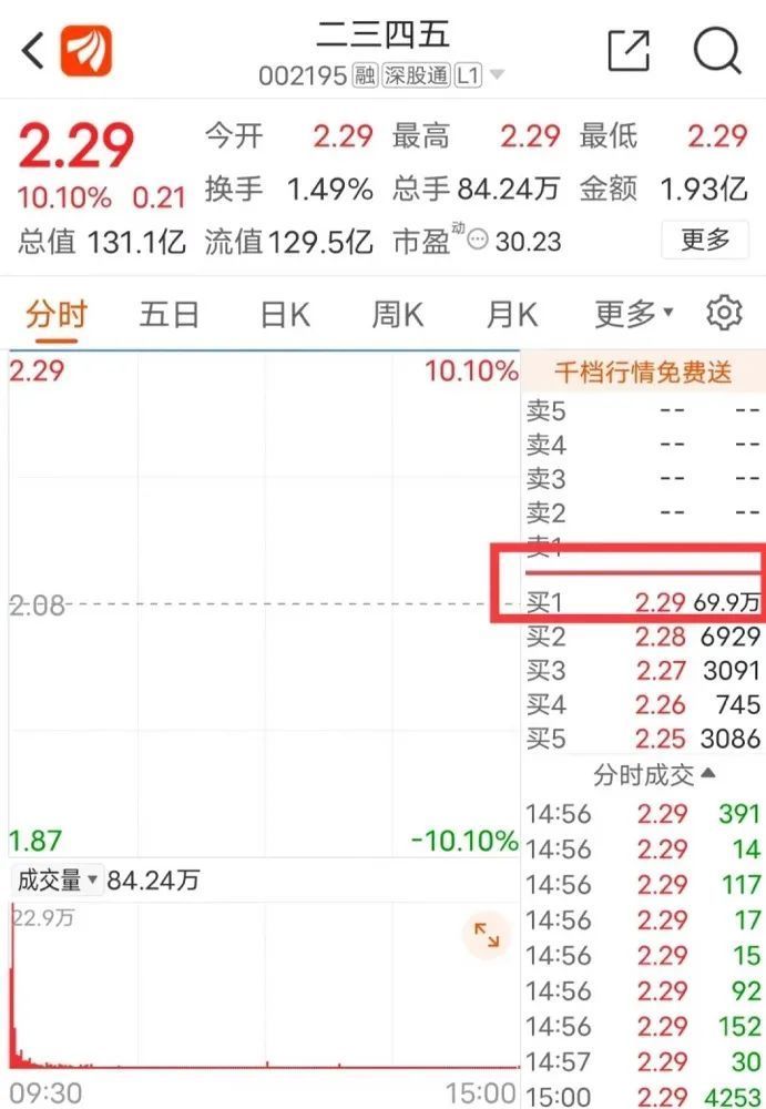 深交所火速向二三四五下发关注岩合科技的注册资金来源