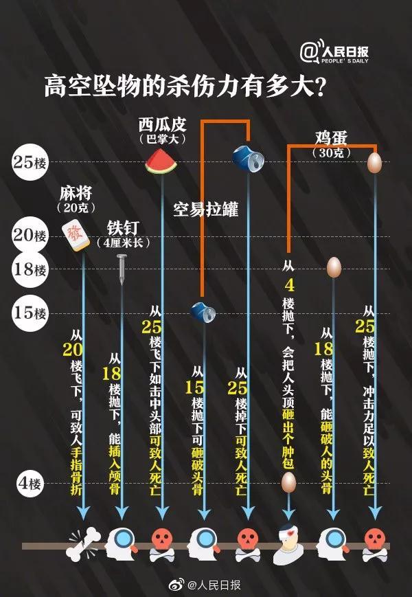 情侣吵架，男子情绪失控将行李箱从15楼扔下！