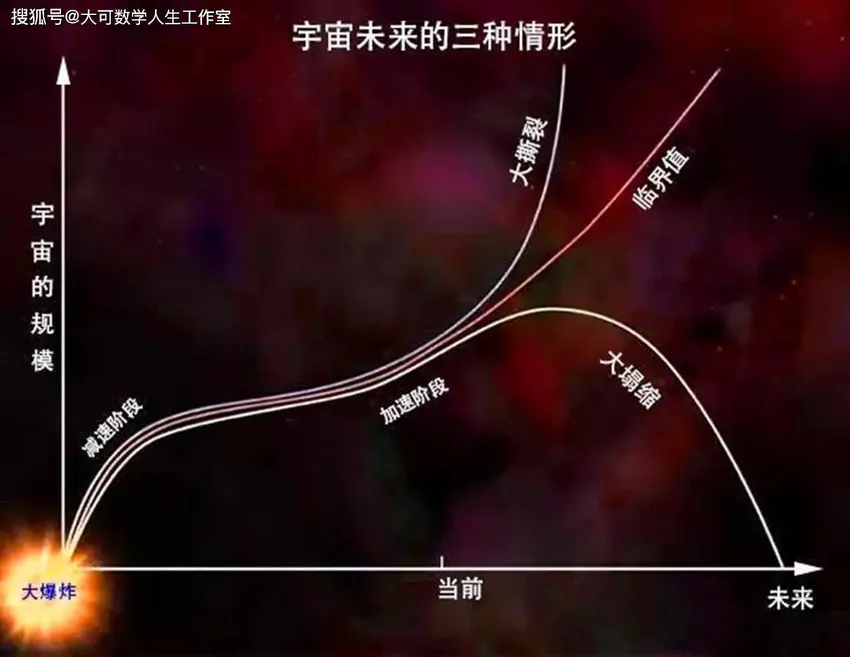 物理学家担心：未来的大型对撞机会触发真空衰变，从而毁灭宇宙